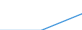 Geburtsland/-region: Europa / Altersklasse: 15 bis 19 Jahre / Geschlecht: Insgesamt / Maßeinheit: Anzahl / Geopolitische Meldeeinheit: Ungarn