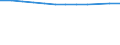 Geburtsland/-region: Europa / Altersklasse: 15 bis 19 Jahre / Geschlecht: Insgesamt / Maßeinheit: Anzahl / Geopolitische Meldeeinheit: Österreich