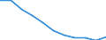 Geburtsland/-region: Europa / Altersklasse: 15 bis 19 Jahre / Geschlecht: Insgesamt / Maßeinheit: Anzahl / Geopolitische Meldeeinheit: Slowakei