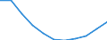 Geburtsland/-region: Europa / Altersklasse: 15 bis 19 Jahre / Geschlecht: Insgesamt / Maßeinheit: Anzahl / Geopolitische Meldeeinheit: Finnland