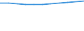 Geburtsland/-region: Europa / Altersklasse: 15 bis 19 Jahre / Geschlecht: Insgesamt / Maßeinheit: Anzahl / Geopolitische Meldeeinheit: Schweden