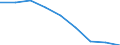 Geburtsland/-region: Europa / Altersklasse: 15 bis 19 Jahre / Geschlecht: Insgesamt / Maßeinheit: Anzahl / Geopolitische Meldeeinheit: Liechtenstein