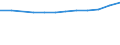 Geburtsland/-region: Europa / Altersklasse: 15 bis 19 Jahre / Geschlecht: Männer / Maßeinheit: Anzahl / Geopolitische Meldeeinheit: Tschechien