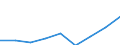 Geburtsland/-region: Europa / Altersklasse: 15 bis 19 Jahre / Geschlecht: Männer / Maßeinheit: Anzahl / Geopolitische Meldeeinheit: Luxemburg