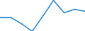 Definition des Alters: Während des Jahres erreichtes Alter / Geburtsland/-region: Europa / Maßeinheit: Anzahl / Geschlecht: Insgesamt / Altersklasse: Weniger als 15 Jahre / Geopolitische Meldeeinheit: Nordmazedonien