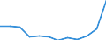 Definition des Alters: Während des Jahres erreichtes Alter / Geburtsland/-region: Europa / Maßeinheit: Anzahl / Geschlecht: Insgesamt / Altersklasse: 20 bis 24 Jahre / Geopolitische Meldeeinheit: Finnland