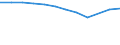 Definition des Alters: Während des Jahres erreichtes Alter / Geburtsland/-region: Europa / Maßeinheit: Anzahl / Geschlecht: Insgesamt / Altersklasse: 20 bis 24 Jahre / Geopolitische Meldeeinheit: Schweden