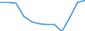 Definition des Alters: Während des Jahres erreichtes Alter / Geburtsland/-region: Europa / Maßeinheit: Anzahl / Geschlecht: Insgesamt / Altersklasse: 20 bis 24 Jahre / Geopolitische Meldeeinheit: Norwegen