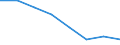 Definition des Alters: Während des Jahres erreichtes Alter / Geburtsland/-region: Europa / Maßeinheit: Anzahl / Geschlecht: Insgesamt / Altersklasse: 20 bis 24 Jahre / Geopolitische Meldeeinheit: Schweiz