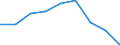 Definition des Alters: Während des Jahres erreichtes Alter / Geburtsland/-region: Europa / Maßeinheit: Anzahl / Geschlecht: Insgesamt / Altersklasse: 25 bis 29 Jahre / Geopolitische Meldeeinheit: Dänemark