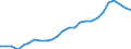 Sex: Males / Age class: From 30 to 34 years / Unit of measure: Percentage / International Standard Classification of Education (ISCED 2011): Tertiary education (levels 5-8) / Geopolitical entity (reporting): Slovakia