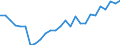 Sex: Total / Age class: From 15 to 19 years / Unit of measure: Percentage / Geopolitical entity (reporting): Niedersachsen