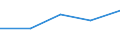 Sex: Total / Age class: From 15 to 19 years / International Standard Classification of Education (ISCED 2011): Upper secondary and post-secondary non-tertiary education (levels 3 and 4) / Unit of measure: Thousand persons / Geopolitical entity (reporting): France