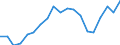 Geschlecht: Insgesamt / Altersklasse: 15 bis 19 Jahre / Maßeinheit: Prozent / Geburtsland/-region: EU27-Länder (ab 2020) ohne das Meldeland / Geopolitische Meldeeinheit: Euroraum - 20 Länder (ab 2023)